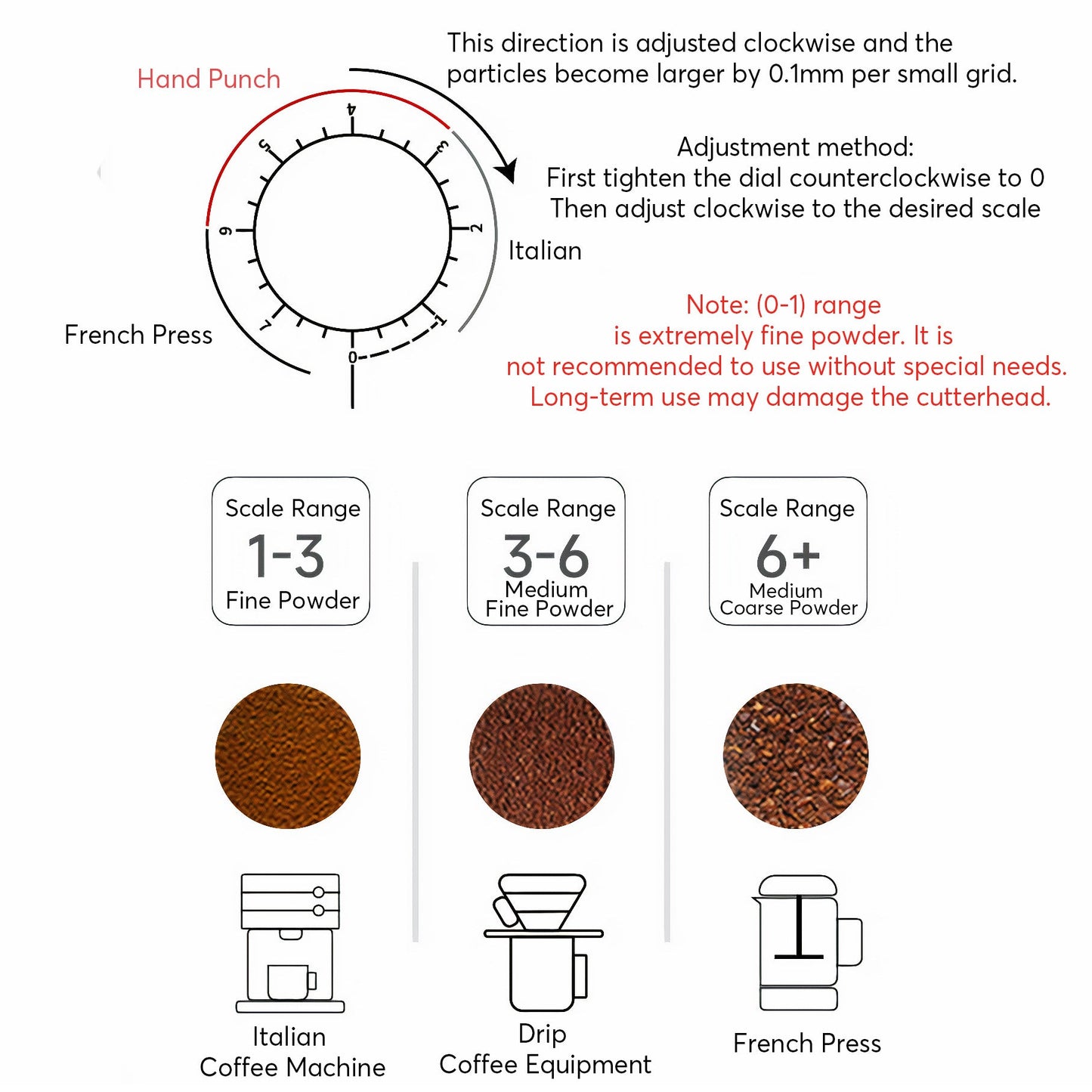 Rechargeable Coffee Grinder with Elegant Wood Cover