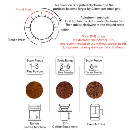 Rechargeable Coffee Grinder with Elegant Wood Cover